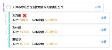 天津市思維思企業管理咨詢有限責任公司 專業賦能，驅動企業卓越成長