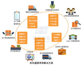 農(nóng)產(chǎn)品溯源智慧管理系統(tǒng) 企業(yè)管理咨詢的新維度